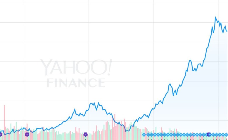 You Should Have Invested With Then in 1992