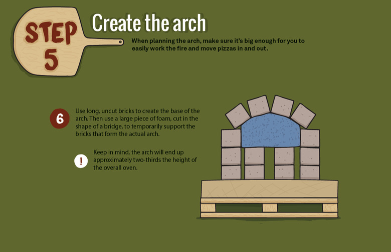 Create the Arch