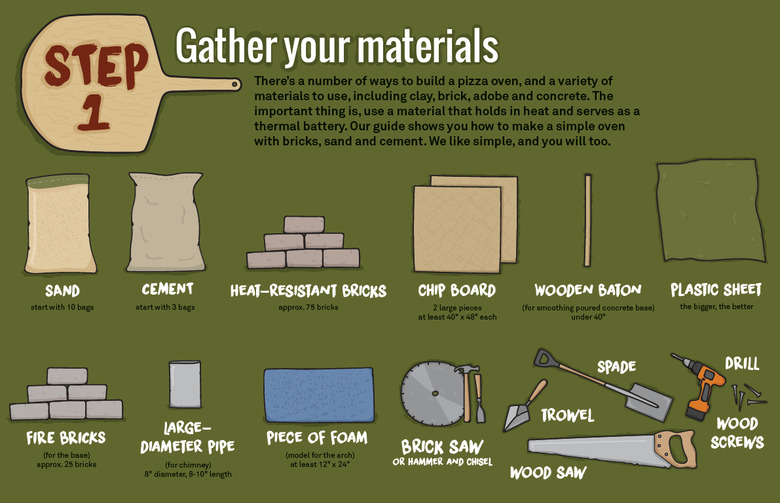 Gather Your Materials