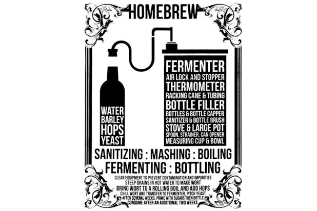 Home Brew: How To