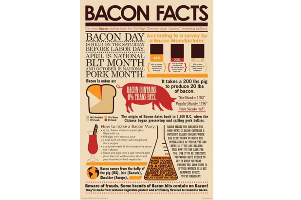 The Best of Bacon Facts