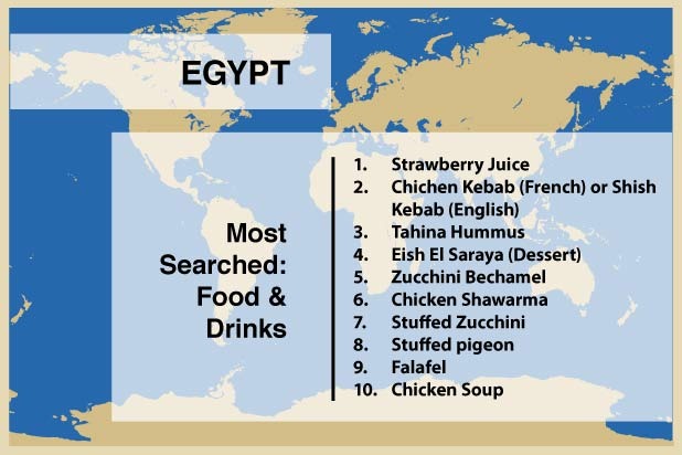 EGYPT Most Searched Food & Drink