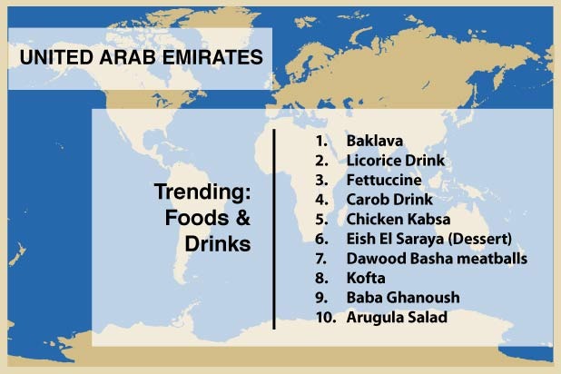 UNITED ARAB EMIRATES Trending: Foods & Drinks