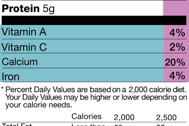 Nutrients You Should Eat More Of