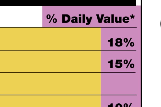 Percent Daily Value